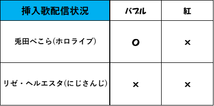 配信表