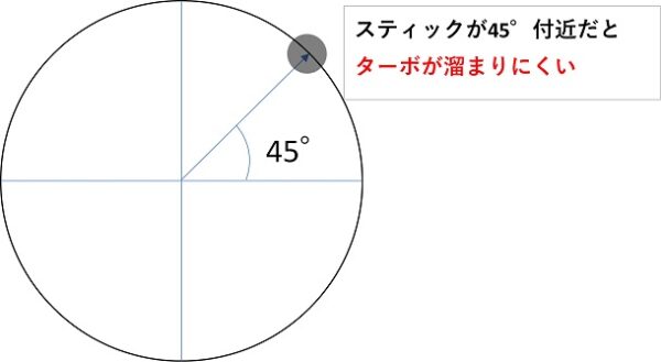 プロコン,ジョイコン