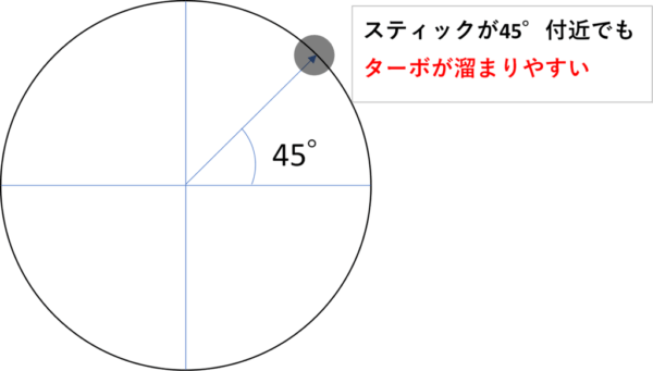 プロコン,ジョイコン