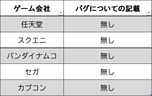 バグ,ガイドライン