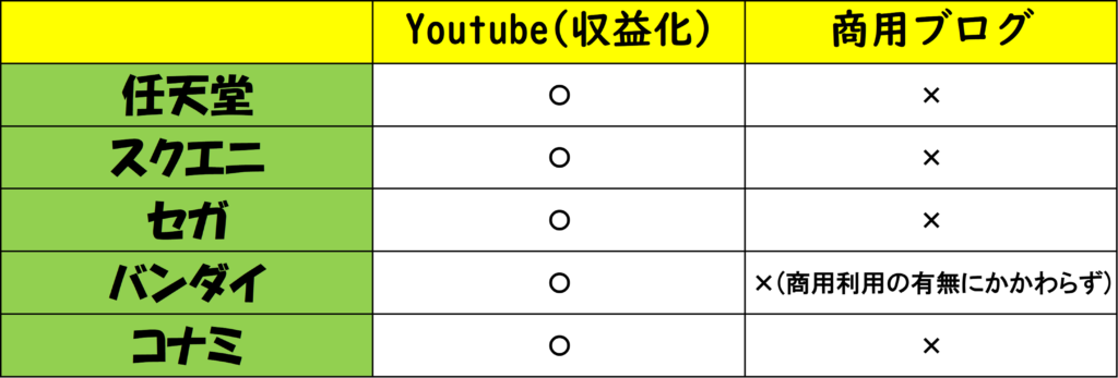 ゲーム画像,使用許可,ゲーム会社